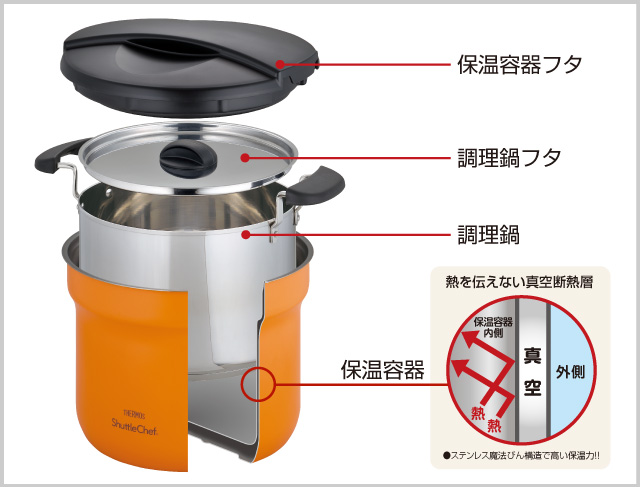Nấu ăn tại một hiệu ứng nhiệt cao
