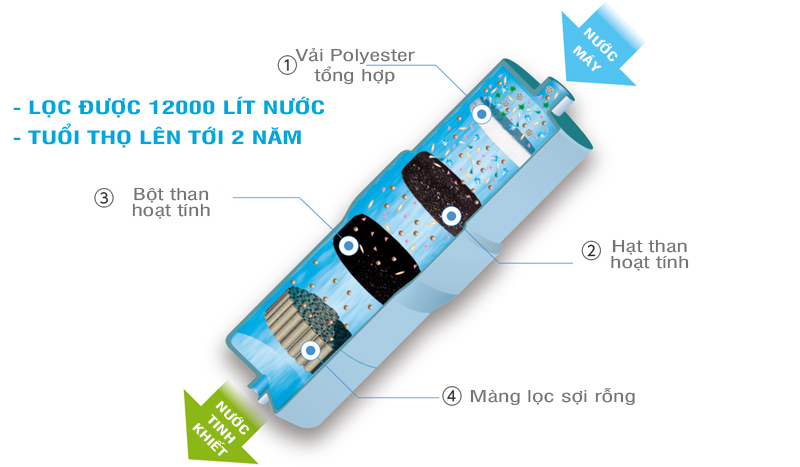 Lọc nước Panasonic TK-HS92C1